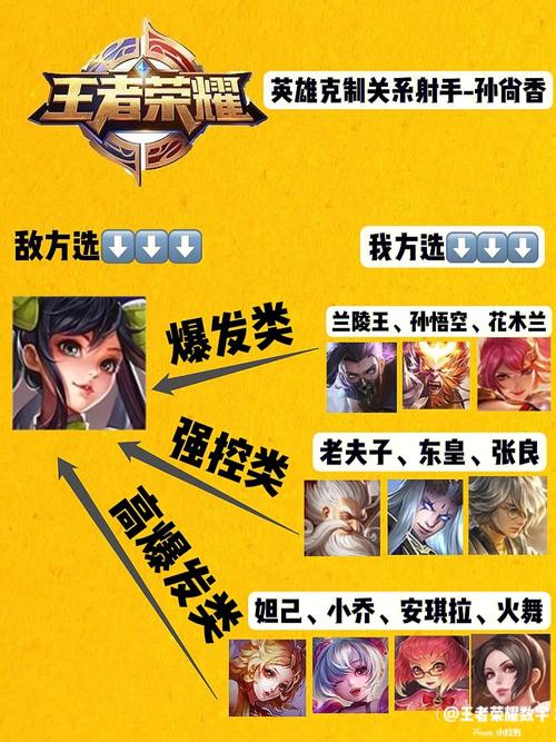 王者荣耀射手谁克制兰陵王,射手对抗兰陵王?-第6张图片-猴鲨游戏 王者荣耀射手谁克制兰陵王,射手对抗兰陵王?-第6张图片-猴鲨游戏