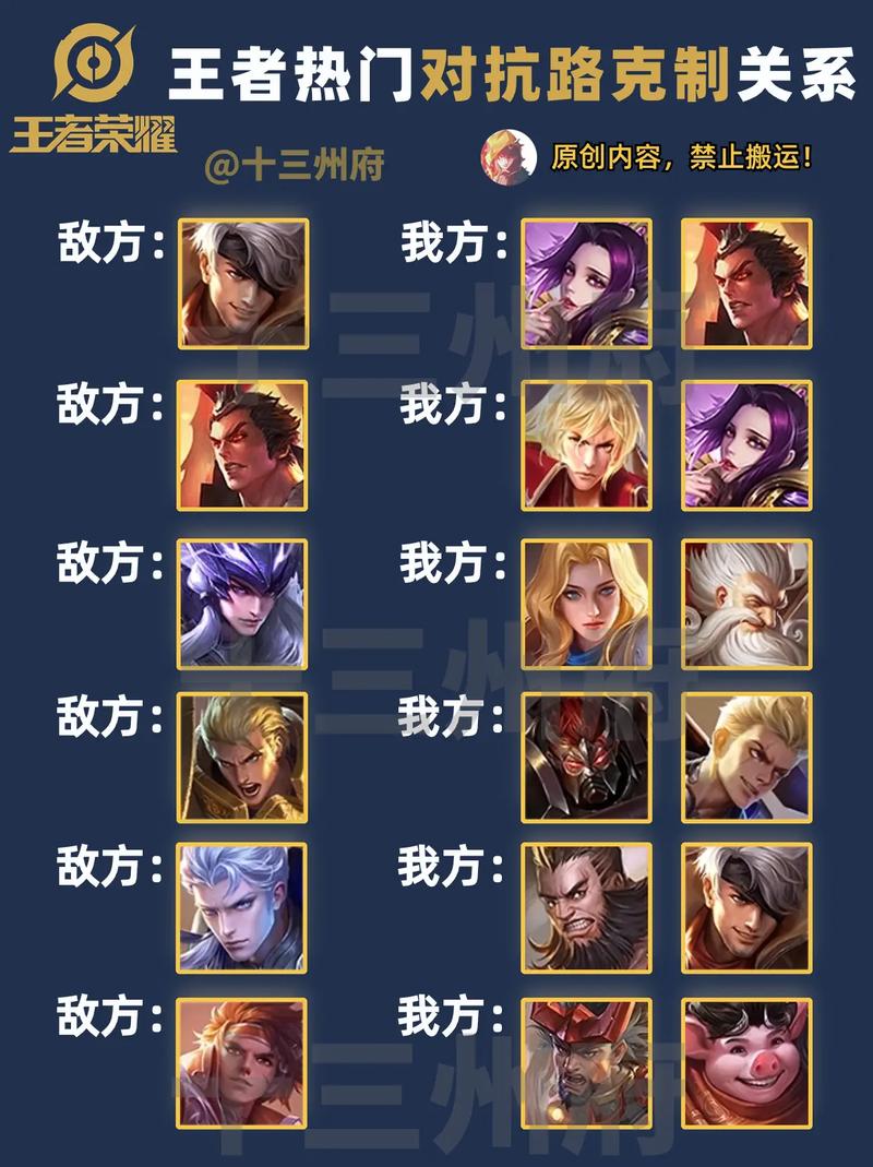 王者荣耀怎么打野切后排?王者荣耀怎么把打野改成上路?-第6张图片-猴鲨游戏 王者荣耀怎么打野切后排?王者荣耀怎么把打野改成上路?-第6张图片-猴鲨游戏
