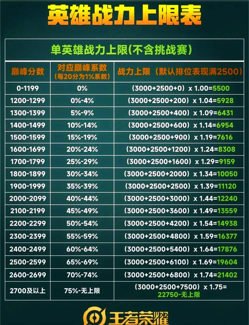 荣耀王者局技巧,王者荣耀王者局怎么打有优势-第2张图片-猴鲨游戏 荣耀王者局技巧,王者荣耀王者局怎么打有优势-第2张图片-猴鲨游戏