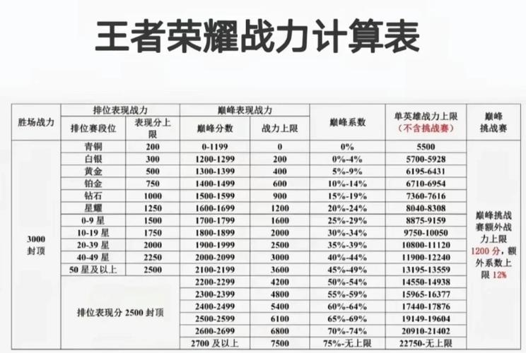 荣耀王者局技巧,王者荣耀王者局怎么打有优势-第5张图片-猴鲨游戏 荣耀王者局技巧,王者荣耀王者局怎么打有优势-第5张图片-猴鲨游戏