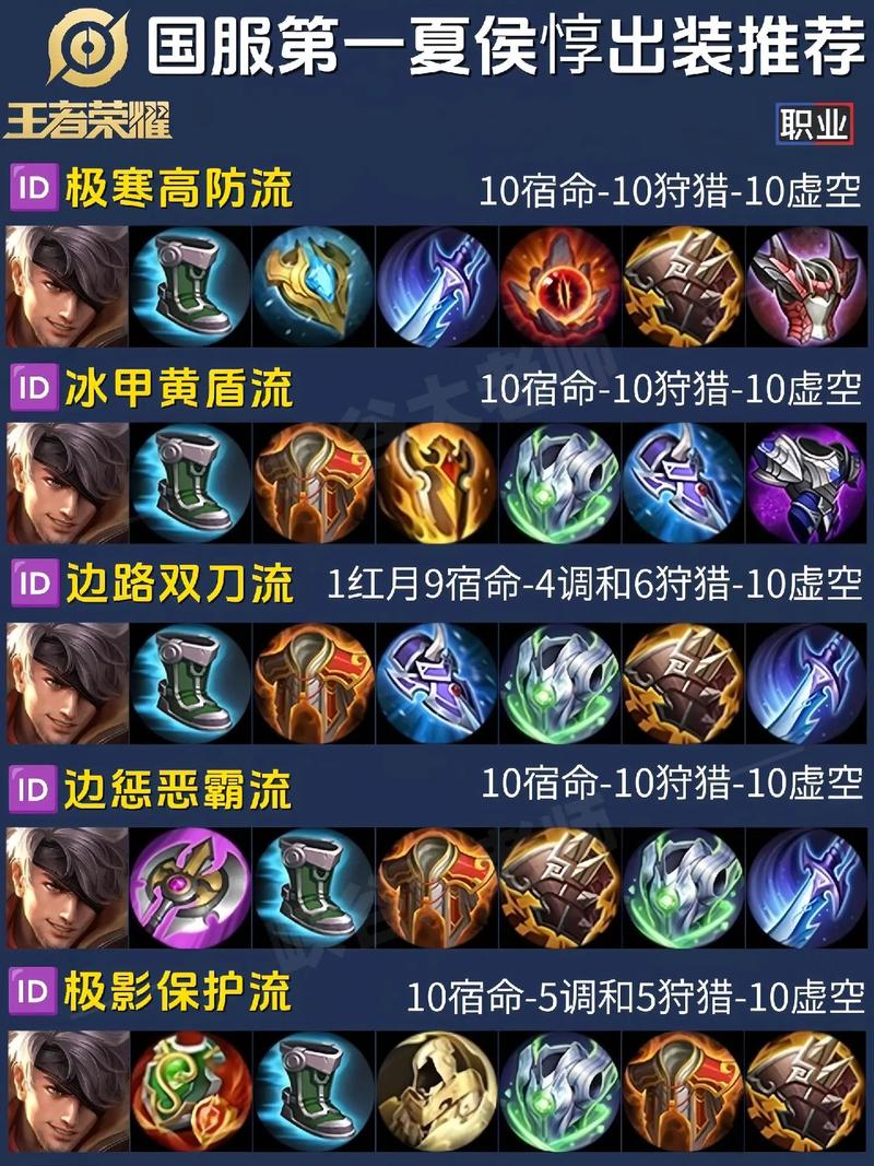 王者荣耀夏侯玩射手吗,夏侯 打野?-第6张图片-猴鲨游戏 王者荣耀夏侯玩射手吗,夏侯 打野?-第6张图片-猴鲨游戏