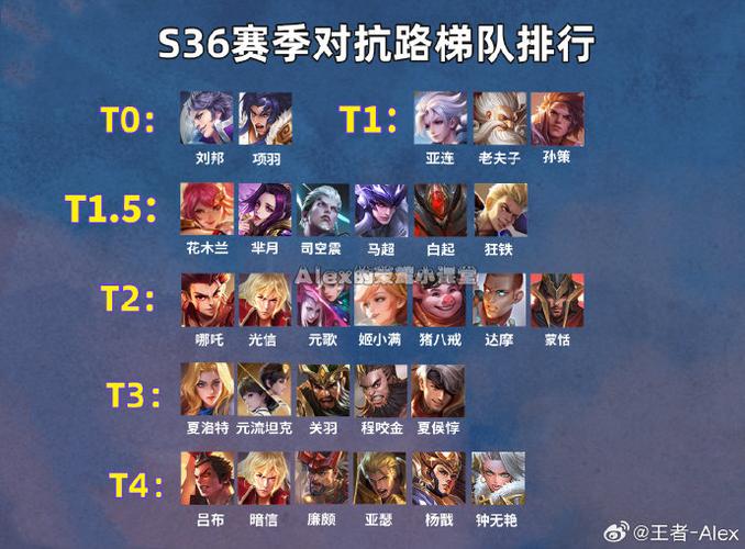 王者荣耀夏侯玩射手吗,夏侯 打野?-第8张图片-猴鲨游戏 王者荣耀夏侯玩射手吗,夏侯 打野?-第8张图片-猴鲨游戏
