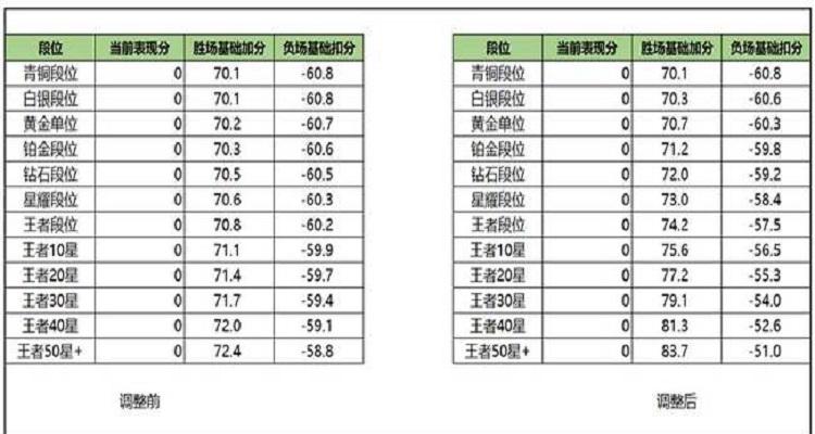 王者荣耀打野几把算分？王者荣耀打野分段比较高多少段?？-第3张图片-猴鲨游戏