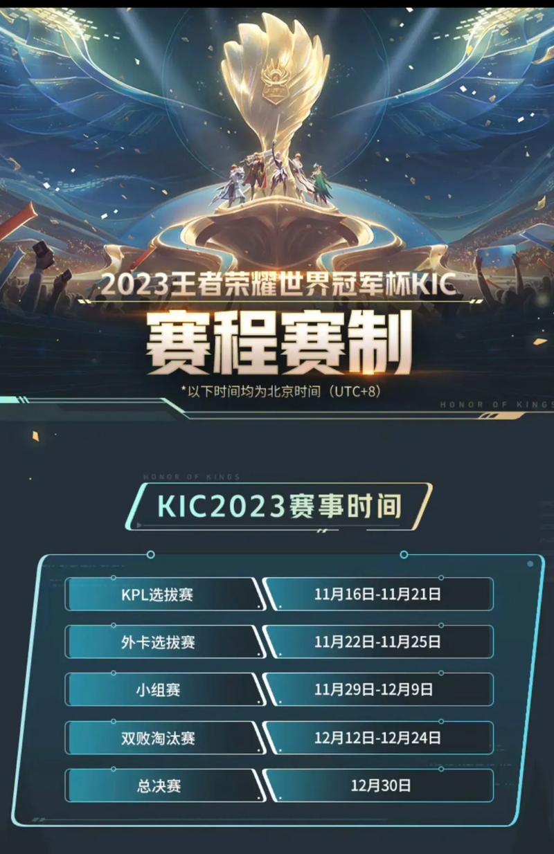 王者荣耀射手领先战队?王者全射手阵容?-第4张图片-猴鲨游戏 王者荣耀射手领先战队?王者全射手阵容?-第4张图片-猴鲨游戏