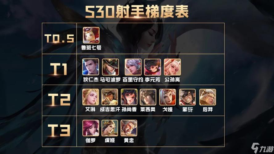 王者荣耀铠的最小射手?王者荣耀铠的最小射手是谁?-第6张图片-猴鲨游戏 王者荣耀铠的最小射手?王者荣耀铠的最小射手是谁?-第6张图片-猴鲨游戏