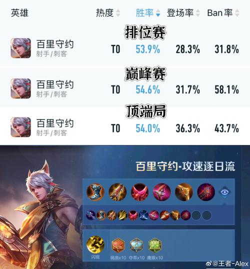 王者荣耀射手梯度2020,王者荣耀射手梯度排名s21?-第6张图片-猴鲨游戏 王者荣耀射手梯度2020,王者荣耀射手梯度排名s21?-第6张图片-猴鲨游戏