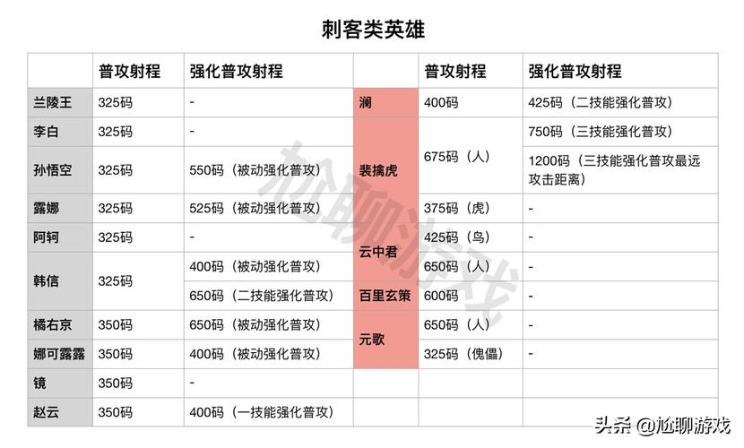 王者荣耀射手远程英雄排名，王者荣耀射手远程英雄排名榜最新-第2张图片-猴鲨游戏