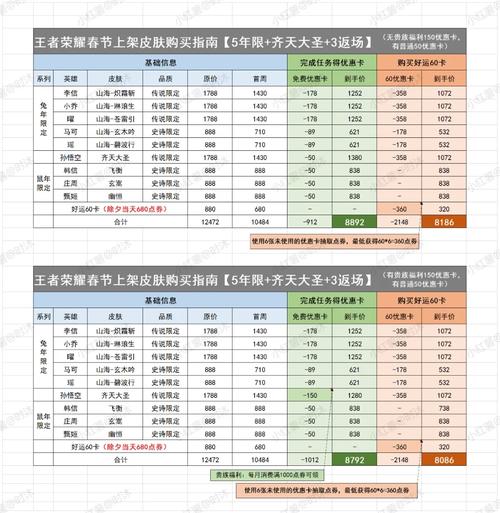 王者荣耀5元抽皮肤技巧,王者荣耀5元抽皮肤技巧视频-第4张图片-猴鲨游戏 王者荣耀5元抽皮肤技巧,王者荣耀5元抽皮肤技巧视频-第4张图片-猴鲨游戏