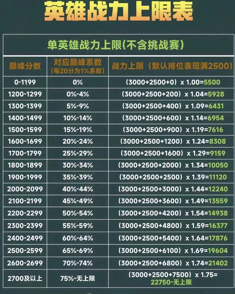 王者荣耀荣耀战力在哪，王者荣耀荣耀战力哪里最低-第8张图片-猴鲨游戏