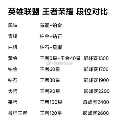 王者荣耀比英雄联盟好玩吗，王者荣耀比英雄联盟差太多-第3张图片-猴鲨游戏