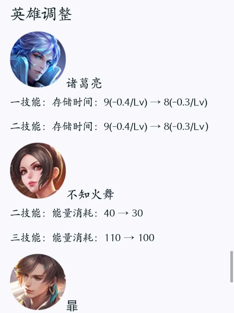 王者荣耀干将被调换,王者荣耀干将被调换怎么解除-第2张图片-猴鲨游戏 王者荣耀干将被调换,王者荣耀干将被调换怎么解除-第2张图片-猴鲨游戏