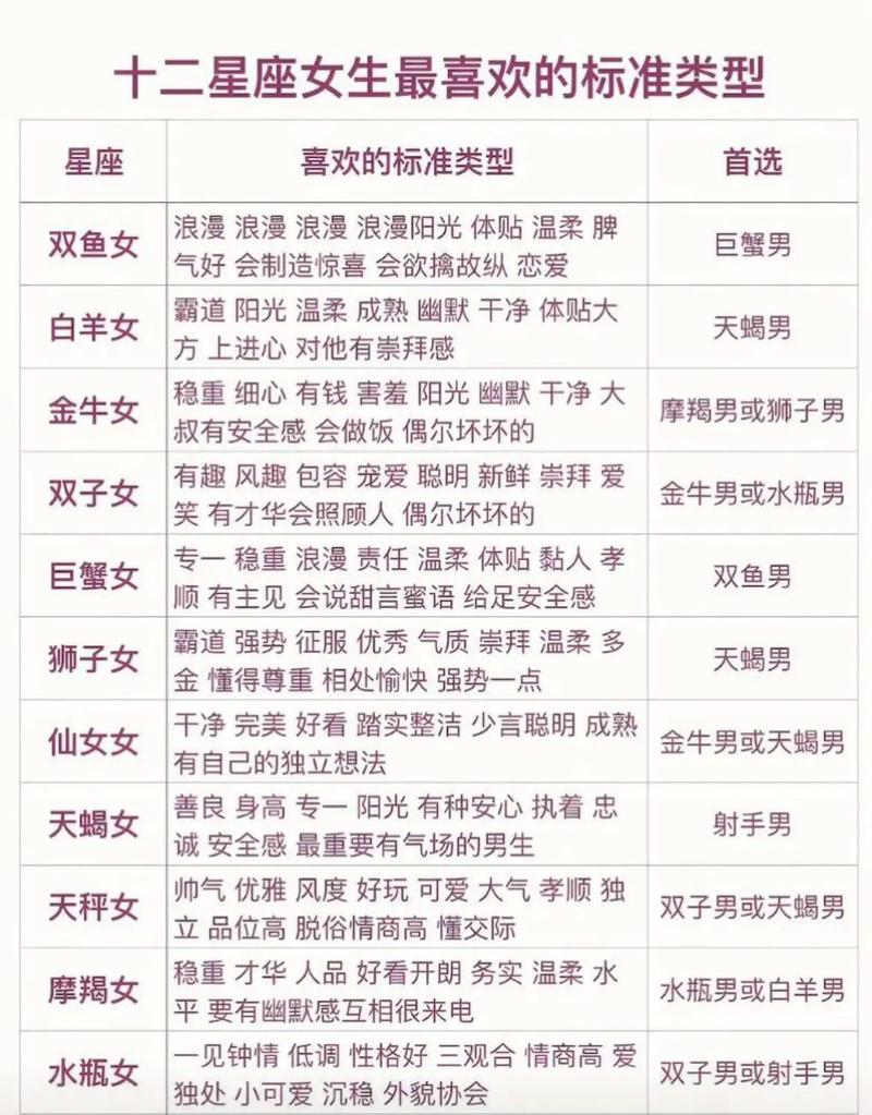 王者荣耀巨蟹本命射手配对，在王者荣耀里面,巨蟹座的本命是谁