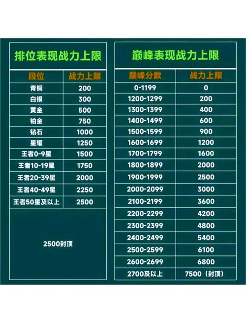 王者荣耀小号刷段位技巧？王者荣耀小号刷段位技巧教程？-第3张图片-猴鲨游戏