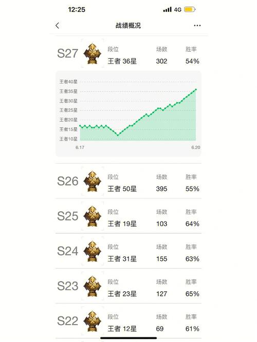 王者荣耀射手过招？王者荣耀射手走对抗路怎么办？-第4张图片-猴鲨游戏