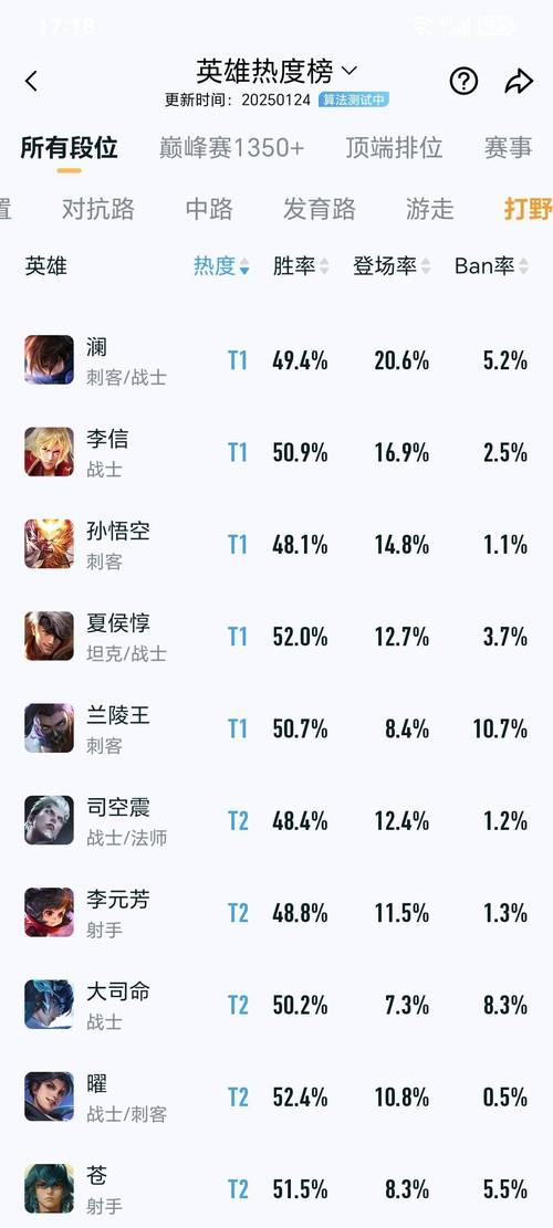王者荣耀钻石强势打野英雄,王者荣耀钻石强势打野英雄推荐?-第5张图片-猴鲨游戏 王者荣耀钻石强势打野英雄,王者荣耀钻石强势打野英雄推荐?-第5张图片-猴鲨游戏