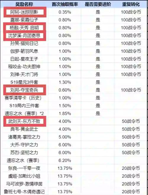 王者荣耀对战抽皮肤技巧，王者荣耀抽皮肤攻略-第4张图片-猴鲨游戏