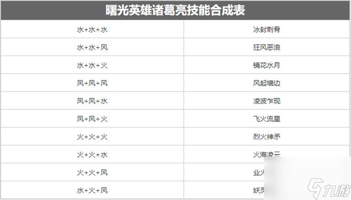 王者荣耀诸葛大招技巧顺序？王者荣耀诸葛打法技巧？-第2张图片-猴鲨游戏