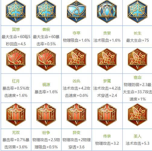 王者荣耀改版射手铭文搭配,王者荣耀2020射手通用铭文如何搭配-第2张图片-猴鲨游戏 王者荣耀改版射手铭文搭配,王者荣耀2020射手通用铭文如何搭配-第2张图片-猴鲨游戏
