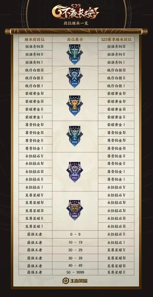 王者荣耀s23射手,王者荣耀新赛季s23射手?-第1张图片-猴鲨游戏 王者荣耀s23射手,王者荣耀新赛季s23射手?-第1张图片-猴鲨游戏