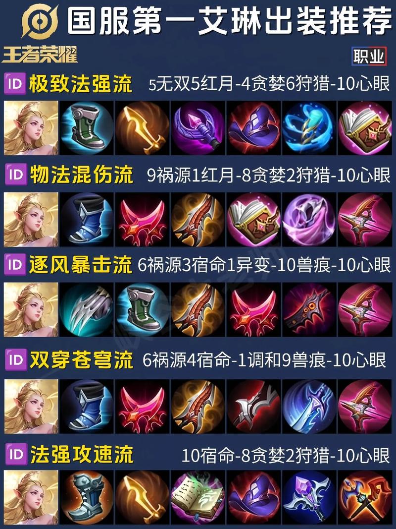 王者荣耀s23射手,王者荣耀新赛季s23射手?-第4张图片-猴鲨游戏 王者荣耀s23射手,王者荣耀新赛季s23射手?-第4张图片-猴鲨游戏