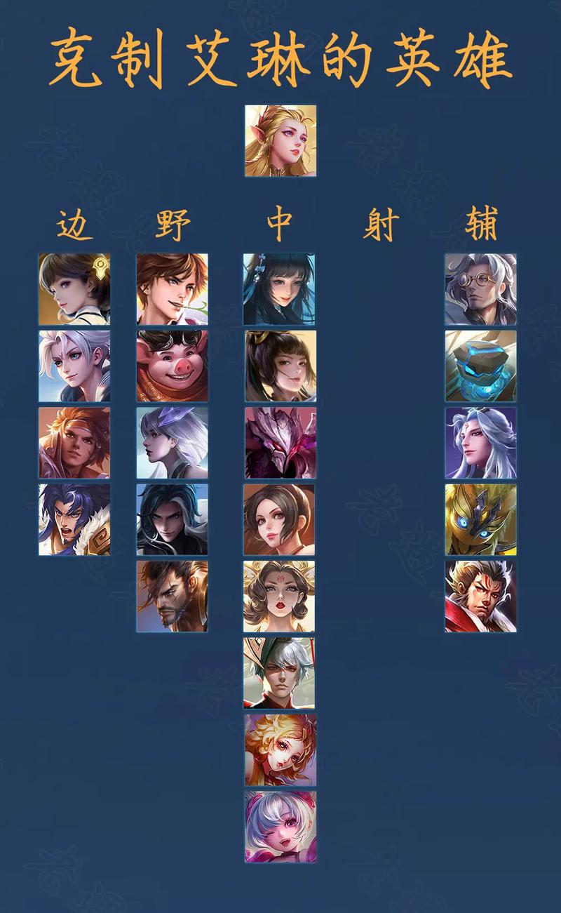 王者荣耀s23射手,王者荣耀新赛季s23射手?-第6张图片-猴鲨游戏 王者荣耀s23射手,王者荣耀新赛季s23射手?-第6张图片-猴鲨游戏