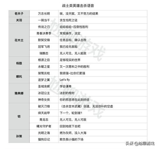 王者荣耀技巧口诀英文？王者荣耀技巧口诀英文版？-第7张图片-猴鲨游戏