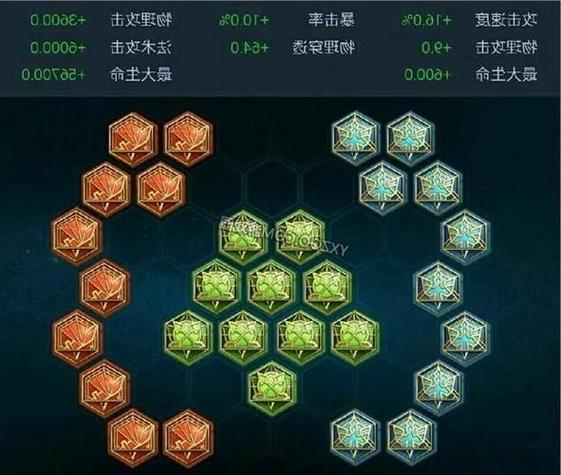 王者荣耀射手神仙打野铭文,王者荣耀射手神仙打野铭文出装?-第1张图片-猴鲨游戏 王者荣耀射手神仙打野铭文,王者荣耀射手神仙打野铭文出装?-第1张图片-猴鲨游戏