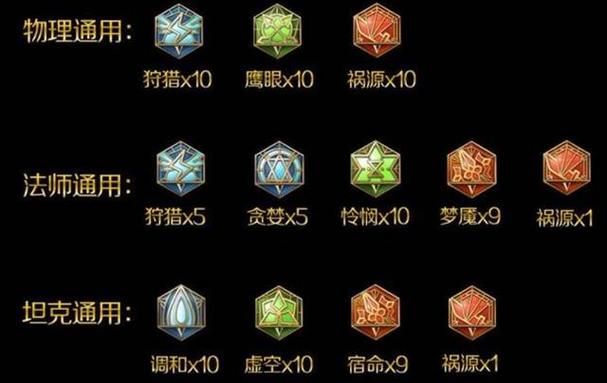 王者荣耀射手神仙打野铭文,王者荣耀射手神仙打野铭文出装?-第6张图片-猴鲨游戏 王者荣耀射手神仙打野铭文,王者荣耀射手神仙打野铭文出装?-第6张图片-猴鲨游戏