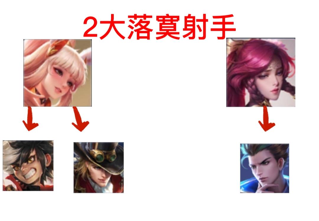 王者荣耀怎样克制魔女射手,克制魔女的阵容-第3张图片-猴鲨游戏 王者荣耀怎样克制魔女射手,克制魔女的阵容-第3张图片-猴鲨游戏