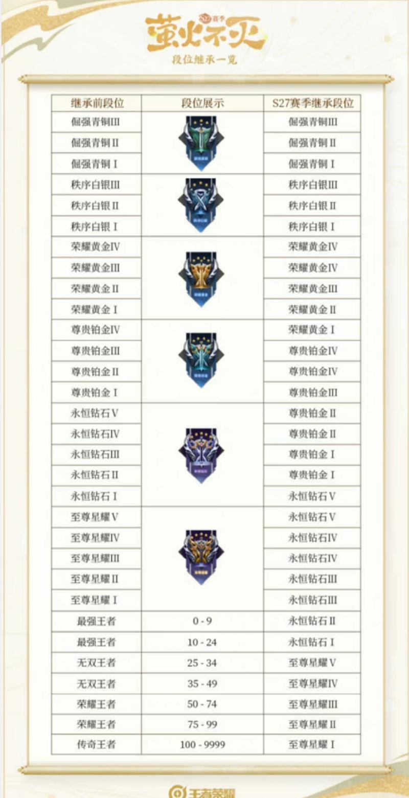 王者荣耀27赛季射手皮肤,王者荣耀s22赛季射手新装备-第1张图片-猴鲨游戏 王者荣耀27赛季射手皮肤,王者荣耀s22赛季射手新装备-第1张图片-猴鲨游戏