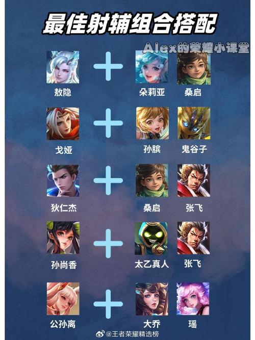 王者荣耀什么射手伤害最低,王者荣耀什么射手输出比较高?-第4张图片-猴鲨游戏 王者荣耀什么射手伤害最低,王者荣耀什么射手输出比较高?-第4张图片-猴鲨游戏