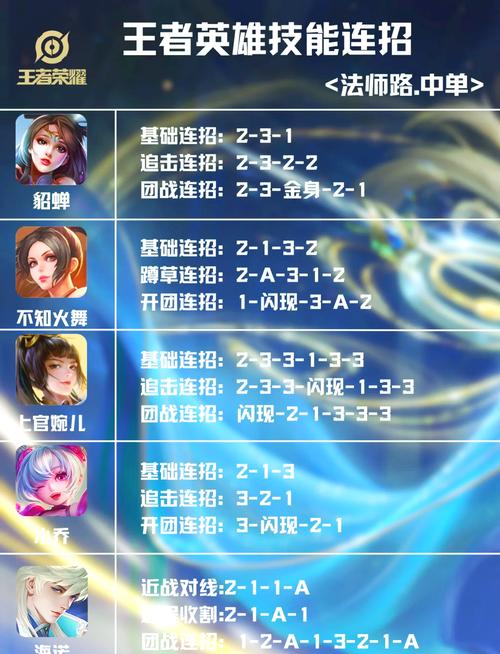 王者荣耀打野吃中单,王者荣耀打野中单什么意思?-第2张图片-猴鲨游戏 王者荣耀打野吃中单,王者荣耀打野中单什么意思?-第2张图片-猴鲨游戏