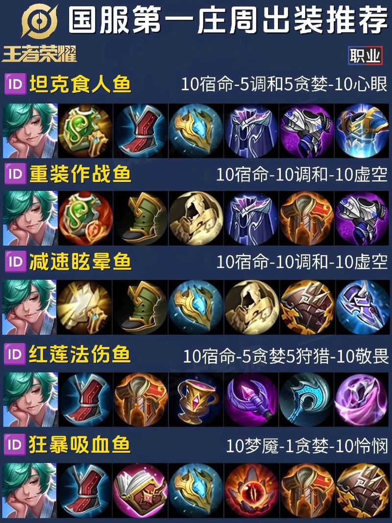 王者荣耀周庄技巧?王者周庄怎么玩?-第6张图片-猴鲨游戏 王者荣耀周庄技巧?王者周庄怎么玩?-第6张图片-猴鲨游戏