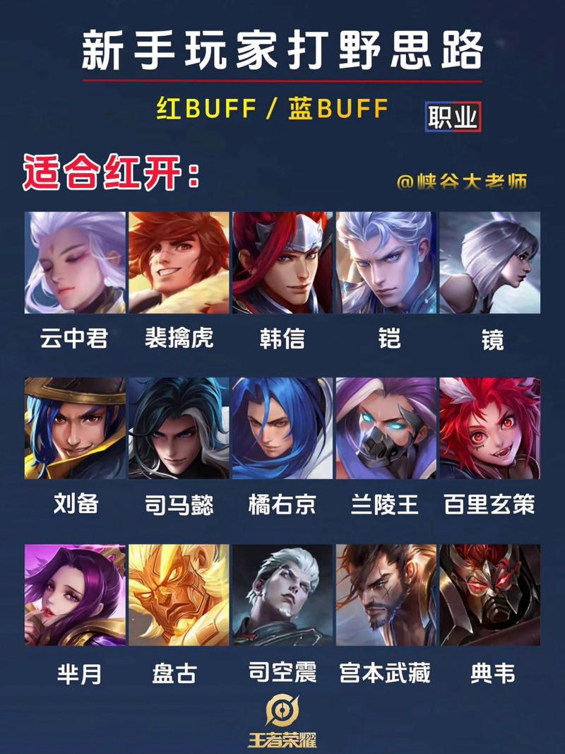 王者荣耀打野四级,王者荣耀打野四级有什么用-第5张图片-猴鲨游戏 王者荣耀打野四级,王者荣耀打野四级有什么用-第5张图片-猴鲨游戏