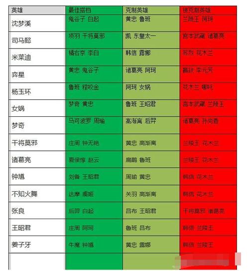 王者荣耀坦克战士射手?王者t1射手?-第6张图片-猴鲨游戏 王者荣耀坦克战士射手?王者t1射手?-第6张图片-猴鲨游戏