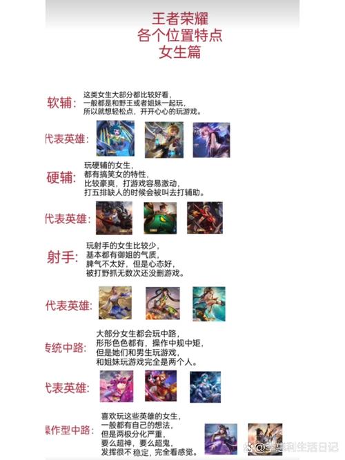 王者荣耀射手位置性格测试?王者射手是什么位置?-第5张图片-猴鲨游戏 王者荣耀射手位置性格测试?王者射手是什么位置?-第5张图片-猴鲨游戏