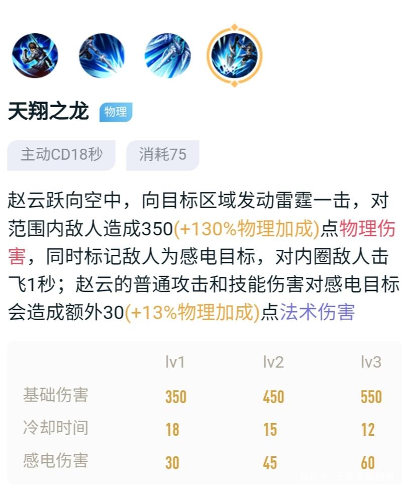王者荣耀赵云出场技巧?王者赵云出场说什么?-第1张图片-猴鲨游戏 王者荣耀赵云出场技巧?王者赵云出场说什么?-第1张图片-猴鲨游戏
