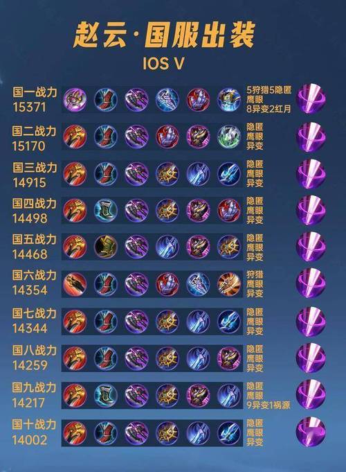 王者荣耀赵云出场技巧?王者赵云出场说什么?-第3张图片-猴鲨游戏 王者荣耀赵云出场技巧?王者赵云出场说什么?-第3张图片-猴鲨游戏