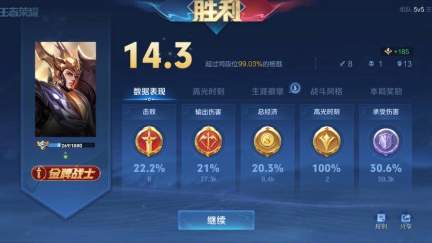 王者荣耀冲战神攻略技巧?冲战神要多久?-第4张图片-猴鲨游戏 王者荣耀冲战神攻略技巧?冲战神要多久?-第4张图片-猴鲨游戏