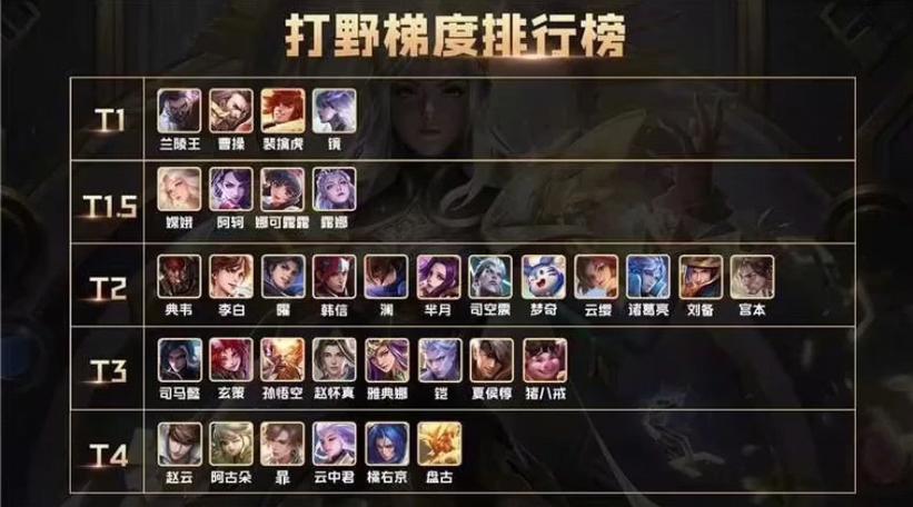 王者荣耀现代最强打野,王者荣耀现代最强打野是谁?-第1张图片-猴鲨游戏 王者荣耀现代最强打野,王者荣耀现代最强打野是谁?-第1张图片-猴鲨游戏