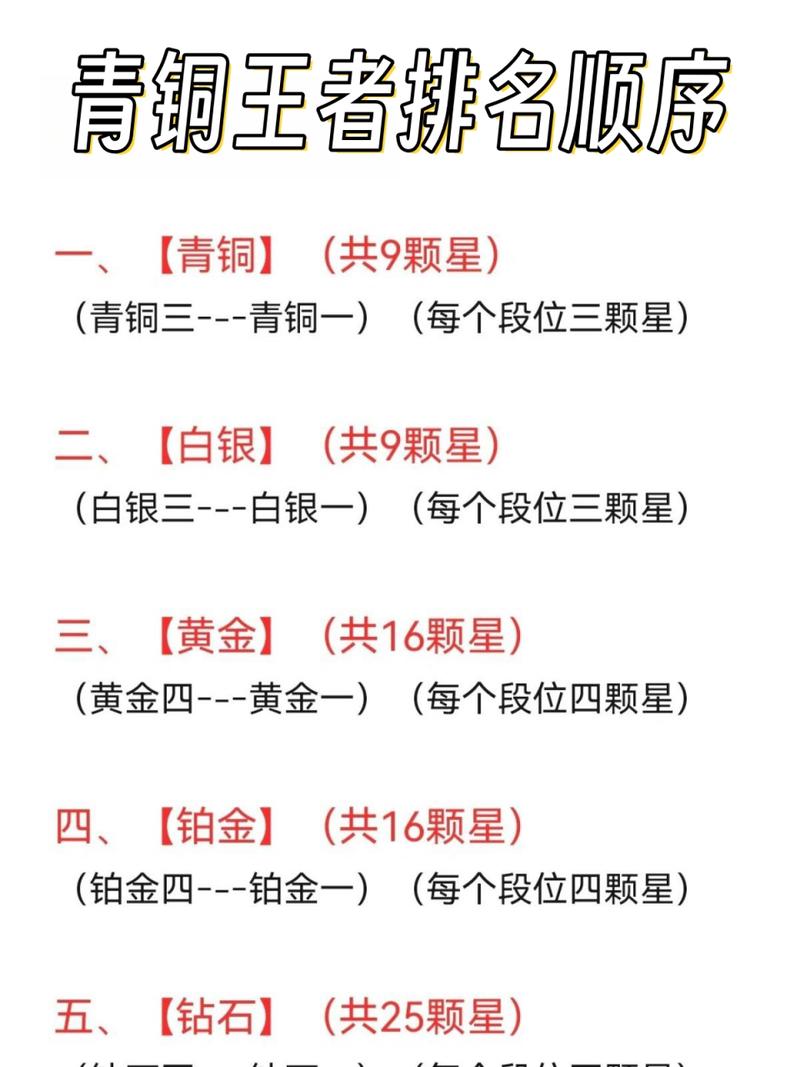 王者荣耀青铜辅助技巧攻略,王者荣耀青铜辅助技巧攻略大全-第3张图片-猴鲨游戏 王者荣耀青铜辅助技巧攻略,王者荣耀青铜辅助技巧攻略大全-第3张图片-猴鲨游戏
