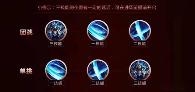 王者荣耀凯打野路线,王者荣耀凯打野思路和技巧?-第5张图片-猴鲨游戏 王者荣耀凯打野路线,王者荣耀凯打野思路和技巧?-第5张图片-猴鲨游戏