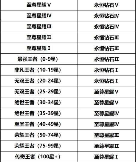 王者荣耀赏金令开箱技巧,王者荣耀赏金令什么时候更新-第5张图片-猴鲨游戏 王者荣耀赏金令开箱技巧,王者荣耀赏金令什么时候更新-第5张图片-猴鲨游戏