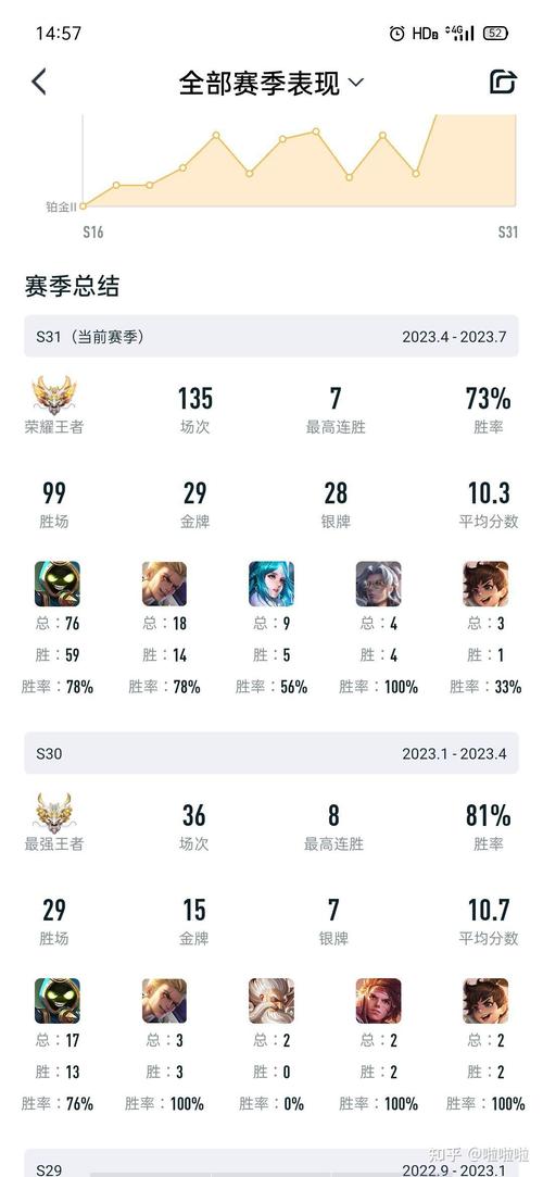 王者荣耀赏金令开箱技巧,王者荣耀赏金令什么时候更新-第4张图片-猴鲨游戏 王者荣耀赏金令开箱技巧,王者荣耀赏金令什么时候更新-第4张图片-猴鲨游戏