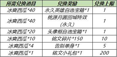 王者荣耀西瓜打卡技巧，王者西瓜皮是什么意思