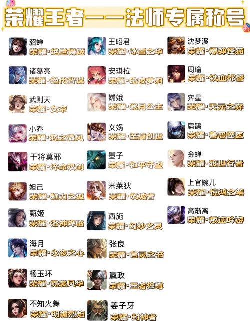 射手王者荣耀都有什么称号,射手在王者里称为?-第6张图片-猴鲨游戏 射手王者荣耀都有什么称号,射手在王者里称为?-第6张图片-猴鲨游戏