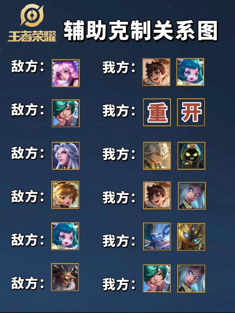 王者荣耀历代强势打野英文,打野king英文?-第1张图片-猴鲨游戏 王者荣耀历代强势打野英文,打野king英文?-第1张图片-猴鲨游戏