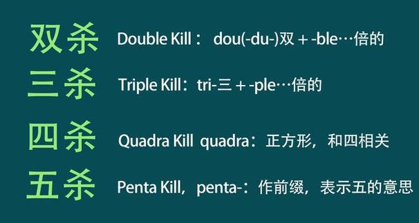 王者荣耀三杀四杀五杀,王者荣耀三杀四杀五杀图片?-第2张图片-猴鲨游戏 王者荣耀三杀四杀五杀,王者荣耀三杀四杀五杀图片?-第2张图片-猴鲨游戏