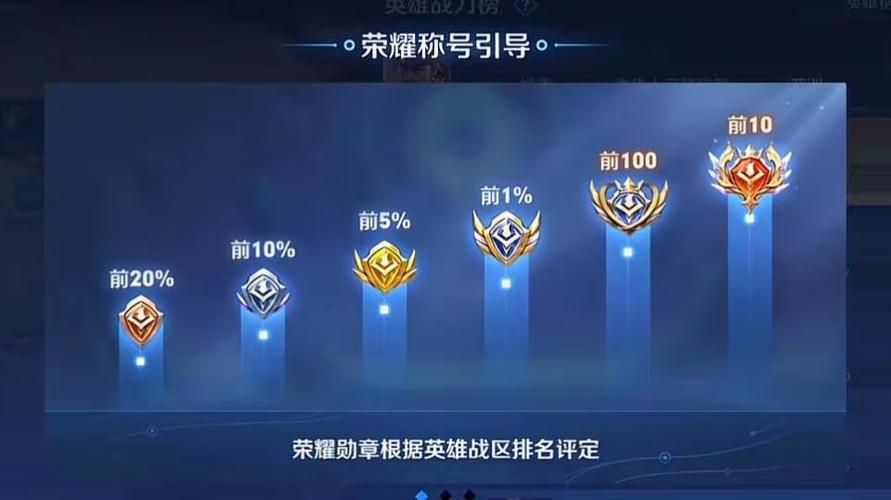 王者荣耀区级称号实力,王者荣耀区排名多少有称号-第7张图片-猴鲨游戏 王者荣耀区级称号实力,王者荣耀区排名多少有称号-第7张图片-猴鲨游戏