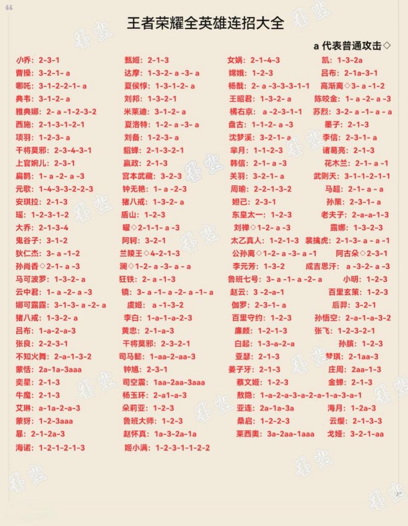 王者荣耀英雄射手数据分享,王者荣耀射手数据对比-第6张图片-猴鲨游戏 王者荣耀英雄射手数据分享,王者荣耀射手数据对比-第6张图片-猴鲨游戏